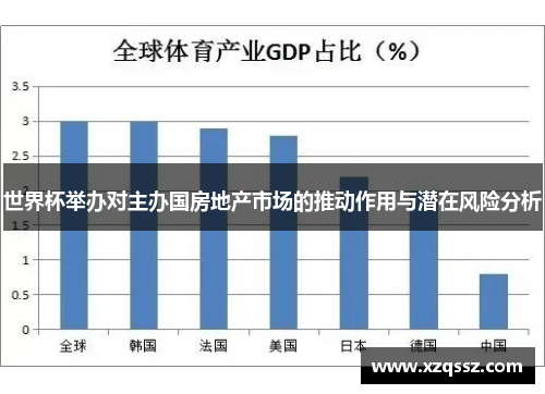 世界杯举办对主办国房地产市场的推动作用与潜在风险分析