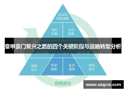 意甲豪门复兴之路的四个关键阶段与战略转型分析