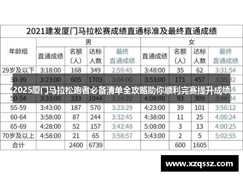 2025厦门马拉松跑者必备清单全攻略助你顺利完赛提升成绩