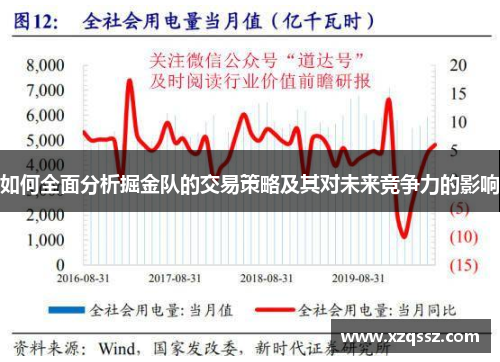如何全面分析掘金队的交易策略及其对未来竞争力的影响