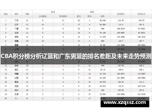 CBA积分榜分析辽篮和广东男篮的排名差距及未来走势预测