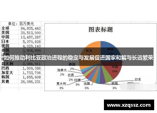 如何推动利比亚政治进程的稳定与发展促进国家和解与长远繁荣